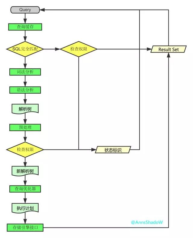 mysql数据查询执行的sql mysql查询sql执行记录_客户端_03