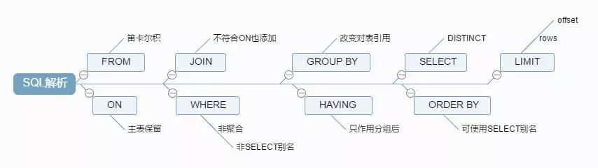 mysql数据查询执行的sql mysql查询sql执行记录_SQL_20