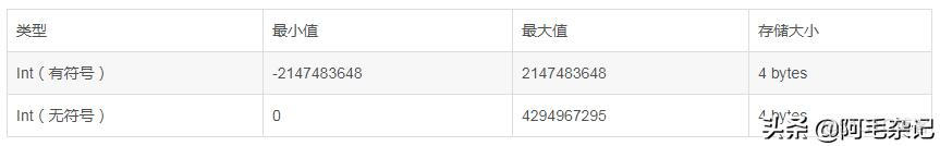 mysql 自增 insert MySQL 自增主键跳号_主键_02