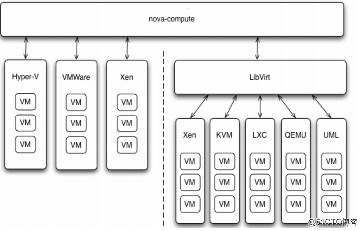 openstack 服务重启 openstack重启nova服务_swift_02