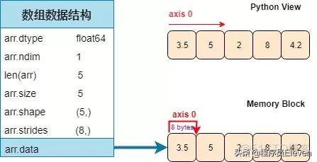 python Numpy数组 frombuffer python numpy数组转置_ide_07