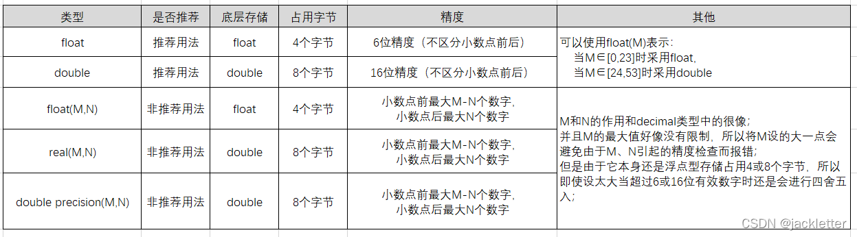 mysql double 类型 可以放到索引里吗 mysql double类型长度_mysql_04