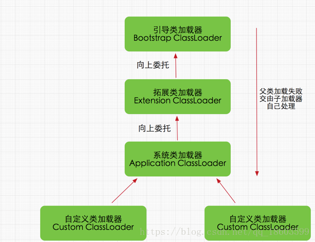 java 类 动态 增加 属性 java动态创建类并加载到jvm_加载