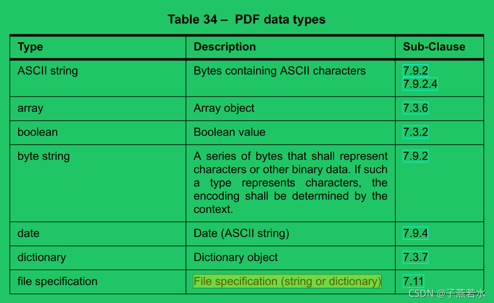 axios 预览pdf文件流 pdf内容流_axios 预览pdf文件流_03