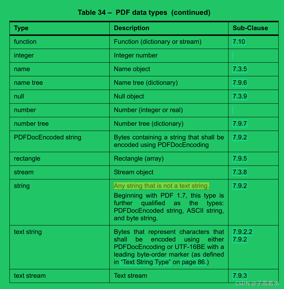 axios 预览pdf文件流 pdf内容流_运算符_04