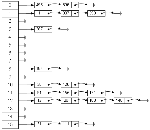 java 哈希 模 java中哈希值_数据类型_02