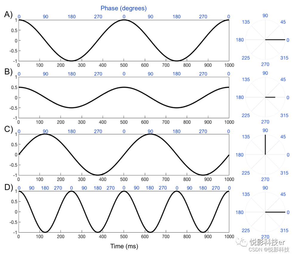 脑电时频分析 python 脑电时频分析方法_matlab_02