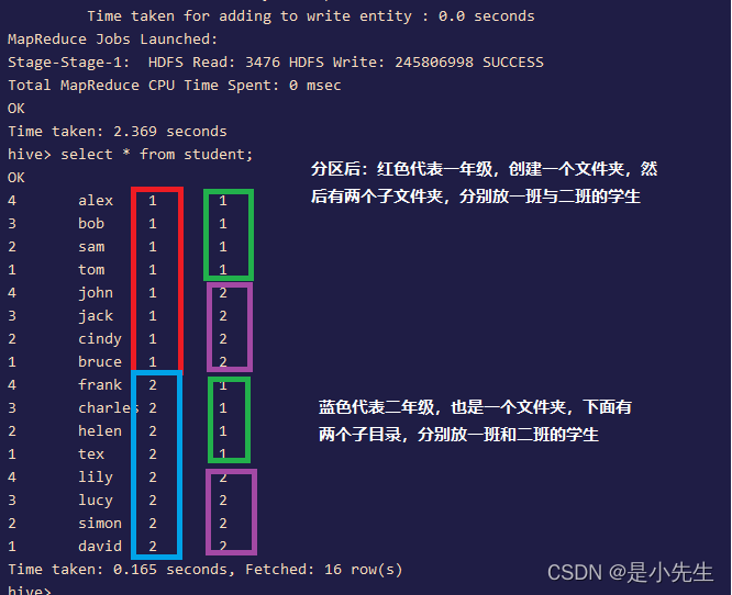 hive 创建表主键 hive主键设置_hive_16