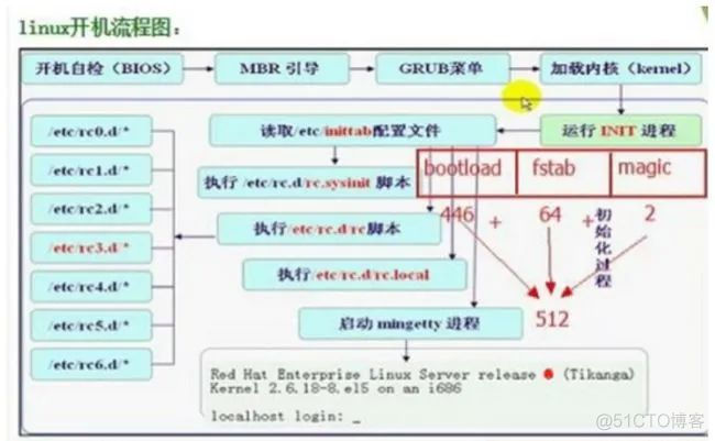 guid格式bios设置 guid bios设置_系统启动_04