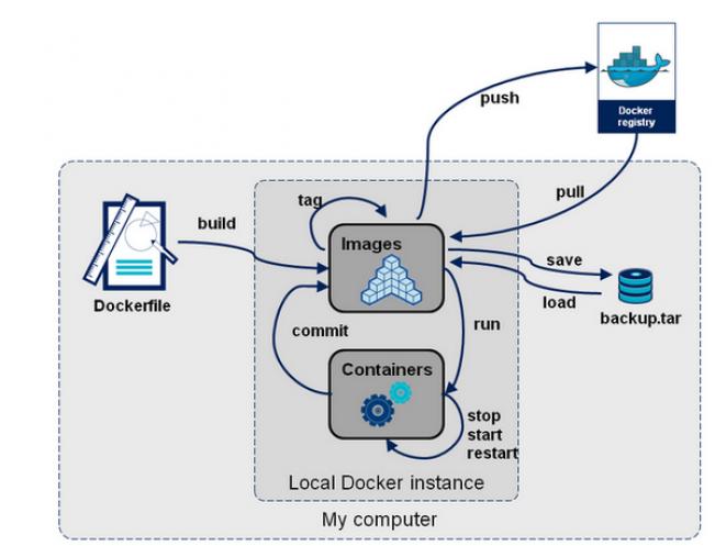 docker商业版 docker0_docker_02