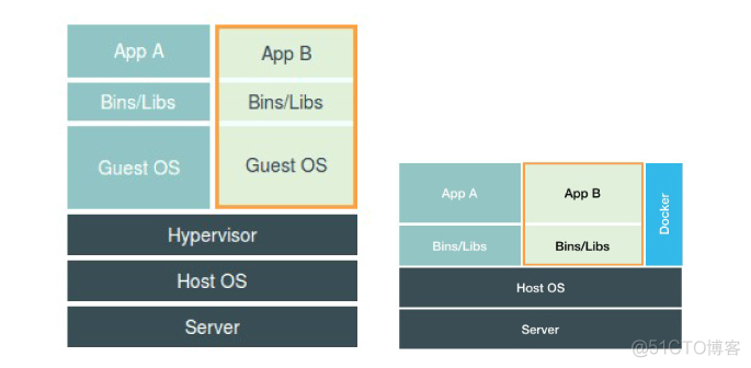 docker容器ping不通docker0 docker容器ping不通外网 重启就好_#include_02