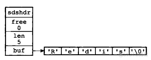 redis cluster扩容方案 redis sds扩容_字符串_02