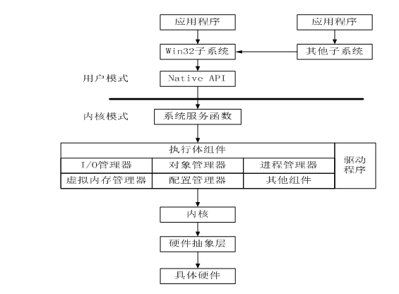 android 内核 学习 开发板 安卓内核编程_多线程_02