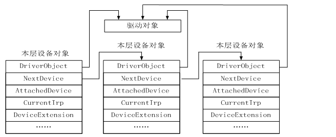 android 内核 学习 开发板 安卓内核编程_android 内核 学习 开发板_04