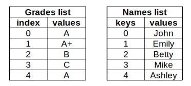 python 存键值对list python键值对操作_list python 访问 键值对_03