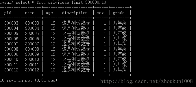 mysql 百万级数据查询速度 mysql百万级别数据查询_百万级别数据mysql算平均数_05