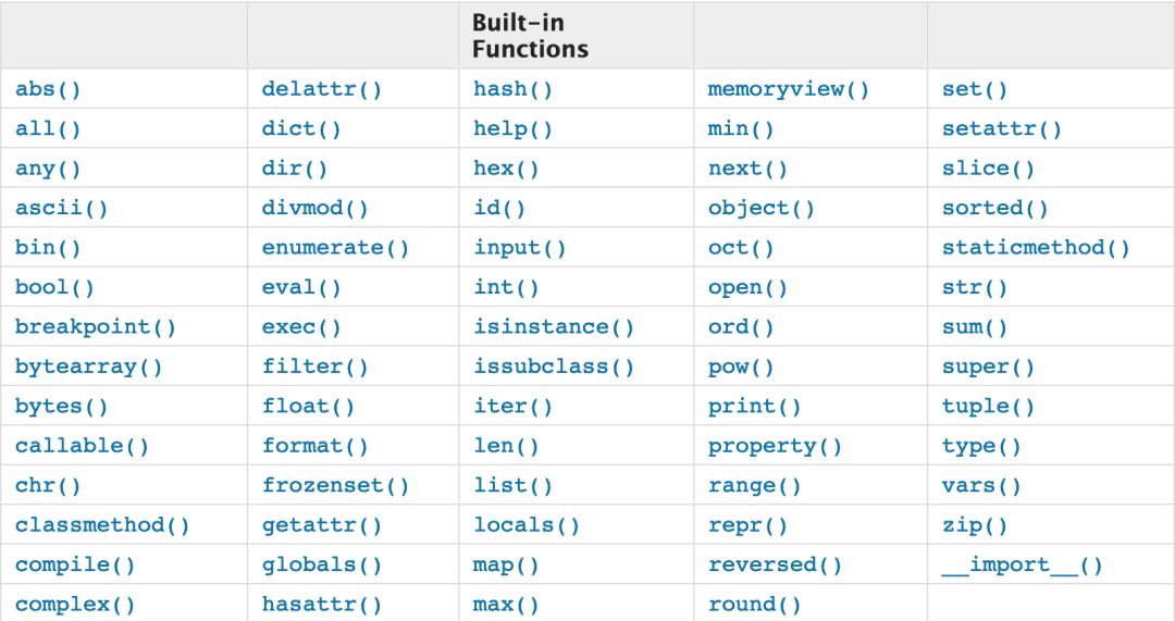 Python怎么用open函数 open函数的用法python_python len函数_02