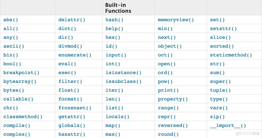 Python怎么用open函数 open函数的用法python_python len函数_02