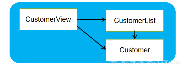 java项目版本管理文档 java项目管理系统_java_06