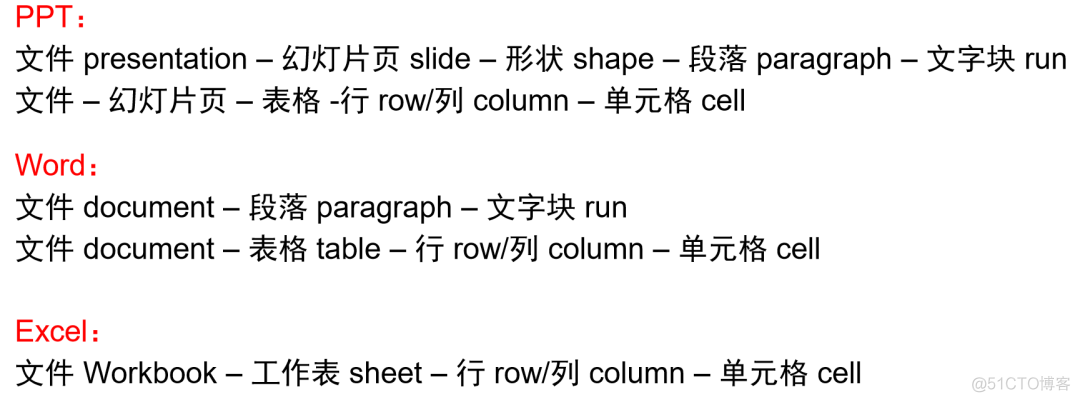 Python PPT 更改字体大小 调整python字体大小_python占位符_02