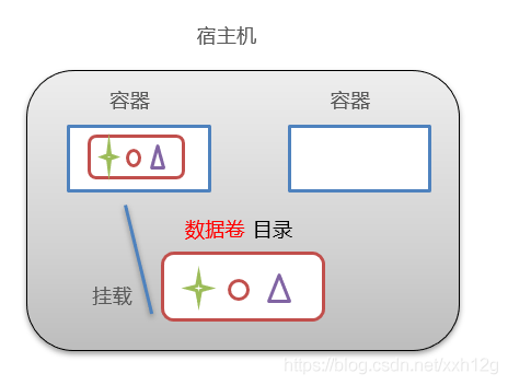 docker启动多个rabbitmq docker 启动多个容器_centos