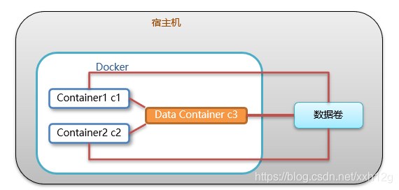 docker启动多个rabbitmq docker 启动多个容器_docker启动多个rabbitmq_02