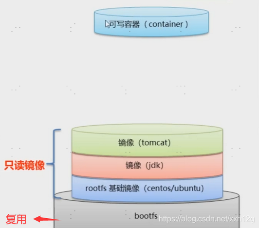 docker启动多个rabbitmq docker 启动多个容器_docker启动多个rabbitmq_03