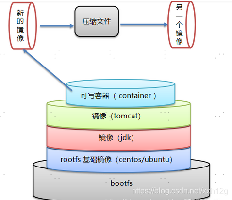 docker启动多个rabbitmq docker 启动多个容器_centos_04