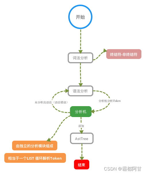 mysql sql 执行原理 sql语句在mysql中的执行过程_数据库架构_03