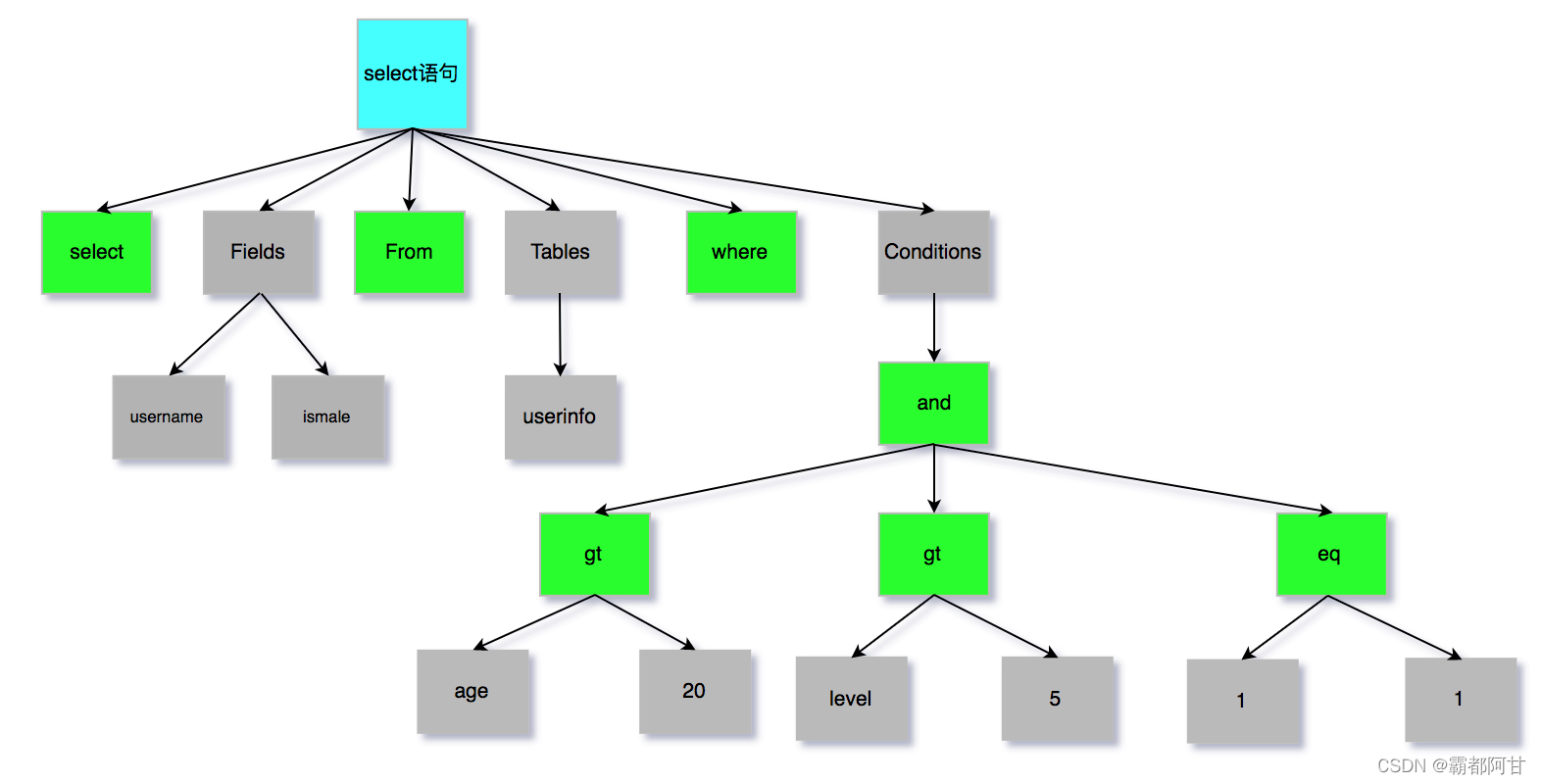 mysql sql 执行原理 sql语句在mysql中的执行过程_数据库_04