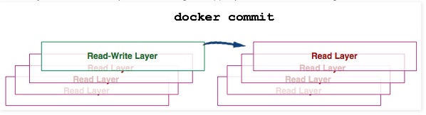 macos docker镜像加速器地址 docker镜像加速原理_Docker_10