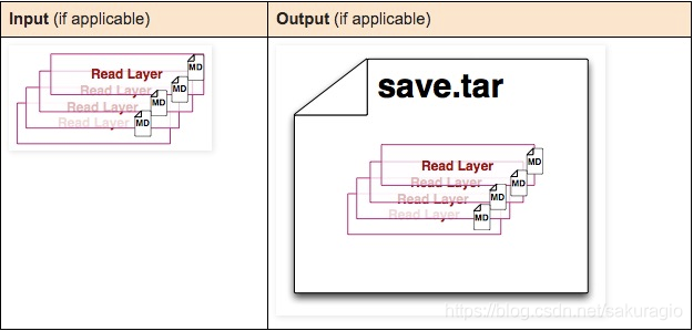 macos docker镜像加速器地址 docker镜像加速原理_文件系统_12