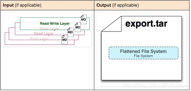 macos docker镜像加速器地址 docker镜像加速原理_文件系统_13