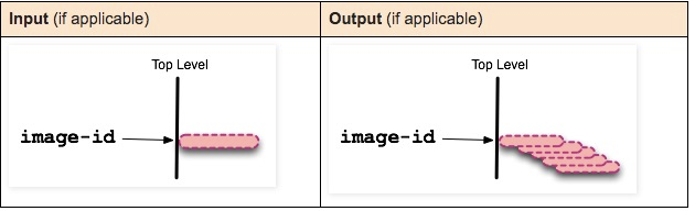 macos docker镜像加速器地址 docker镜像加速原理_macos docker镜像加速器地址_14