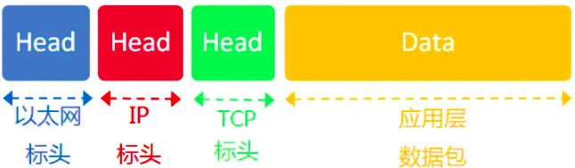 python 搜狗浏览器 搜狗浏览器url_python 搜狗浏览器_03