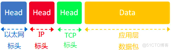 python 搜狗浏览器 搜狗浏览器url_python 搜狗浏览器_03