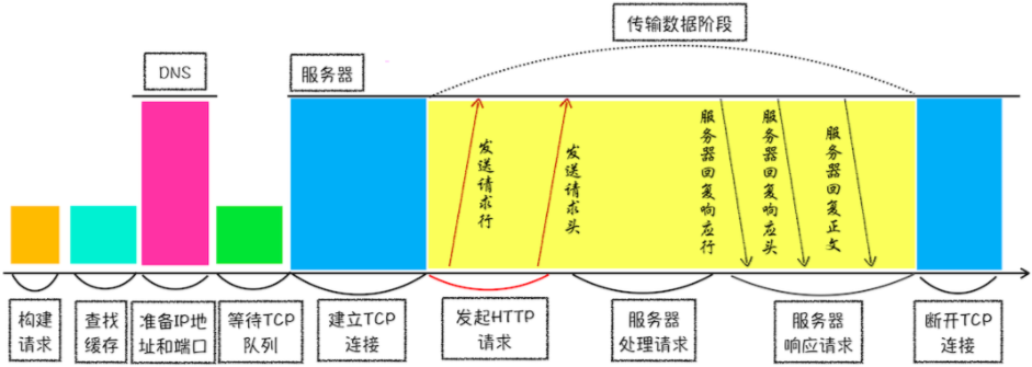 python 搜狗浏览器 搜狗浏览器url_tcpip_04