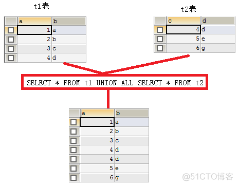 mysql多表统计数量 mysql怎么进行多表查询_多表查询_03