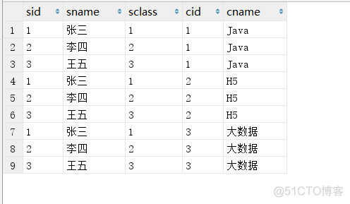 mysql多表统计数量 mysql怎么进行多表查询_内连接_06