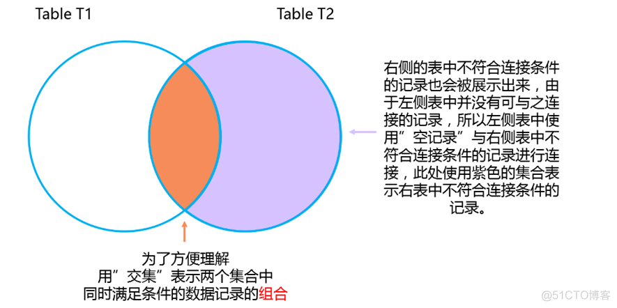 mysql多表统计数量 mysql怎么进行多表查询_多表查询_19