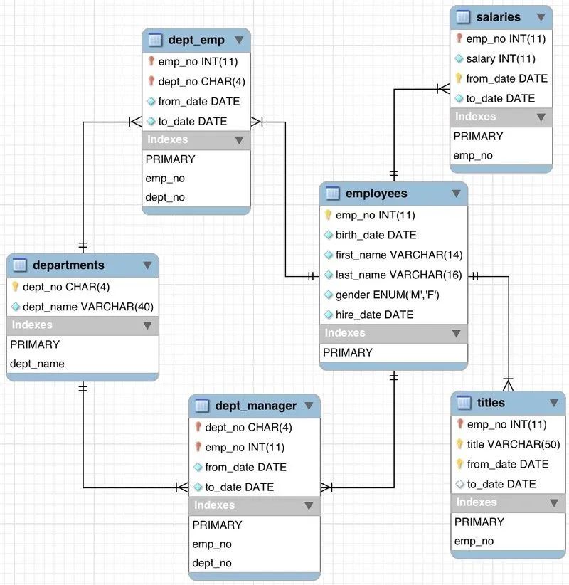 mysql 两个字段放一列 mysql 两个字段拼接_mysql 两个字段拼接_02