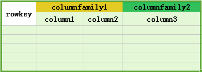 java整合gdal java整合hive_java hive和hbase整合_03