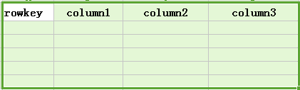 java整合gdal java整合hive_Hive_04