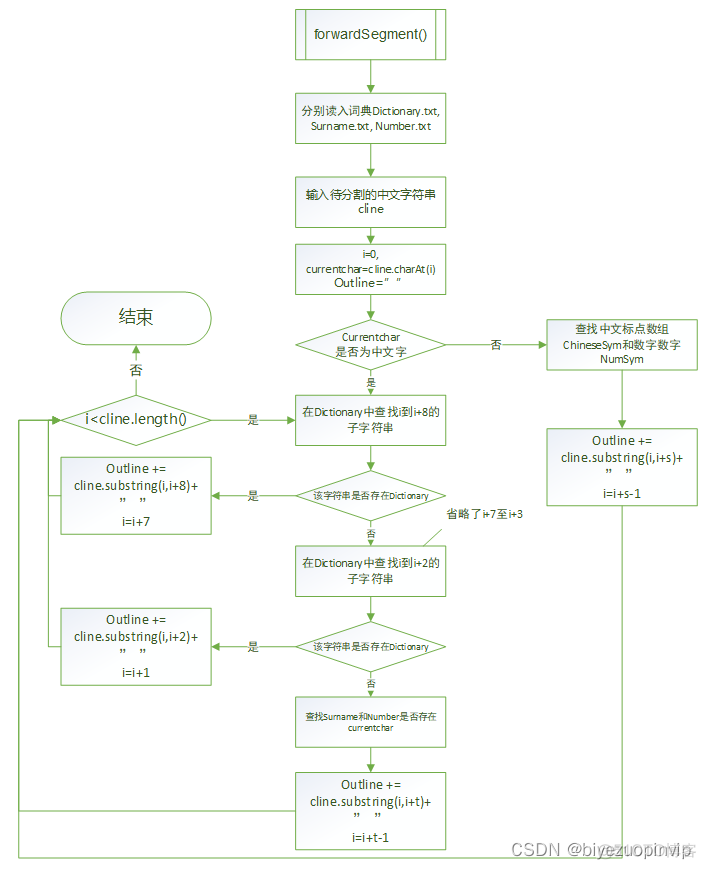 java分析中文文章 java实现中文分词_源码_14