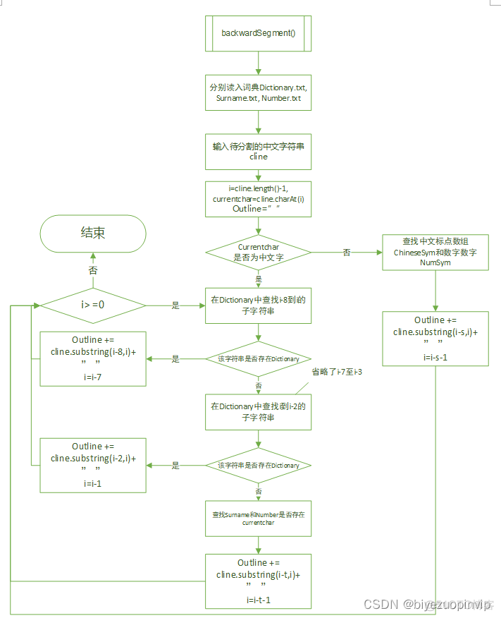 java分析中文文章 java实现中文分词_java分析中文文章_16