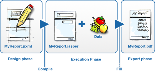 java导出pdf自动换行 java实现pdf导出_java_11