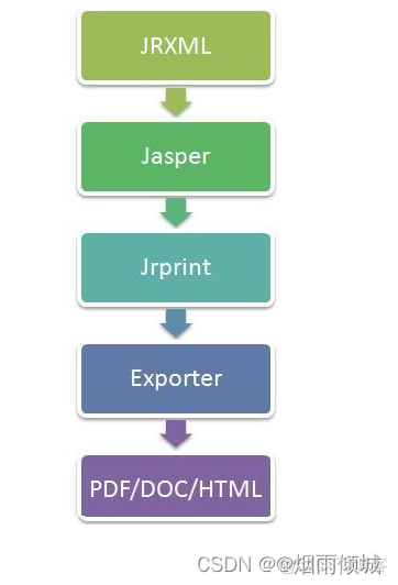 java导出pdf自动换行 java实现pdf导出_spring boot_12