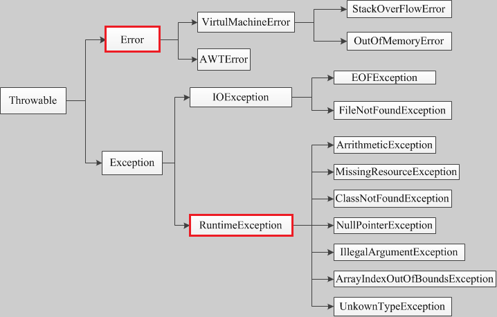 java 异常声明 java异常语句_java