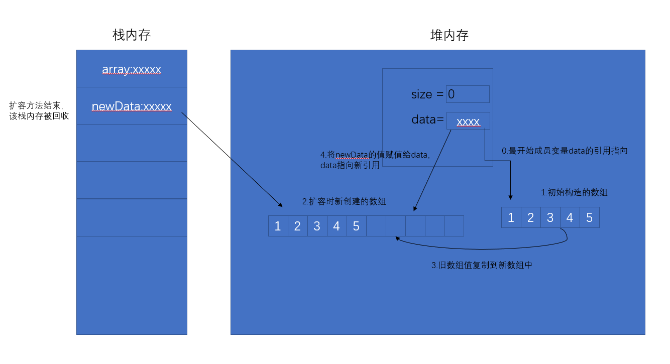 java 动态属性对象接收 java动态对象数组_数组_02