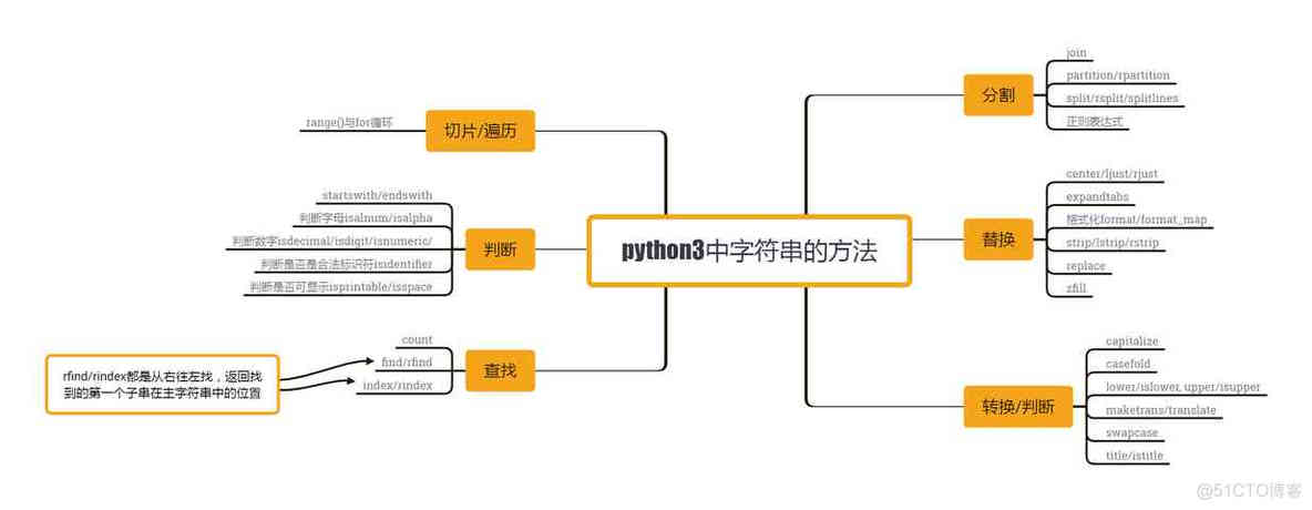 python 类型字符串 python中字符串类型有哪些_正则表达式